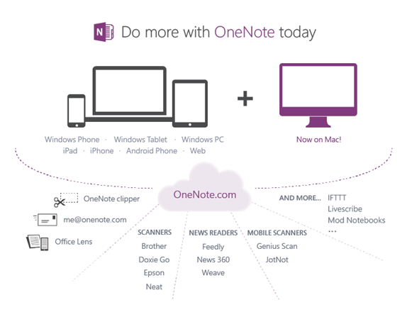 OneNote